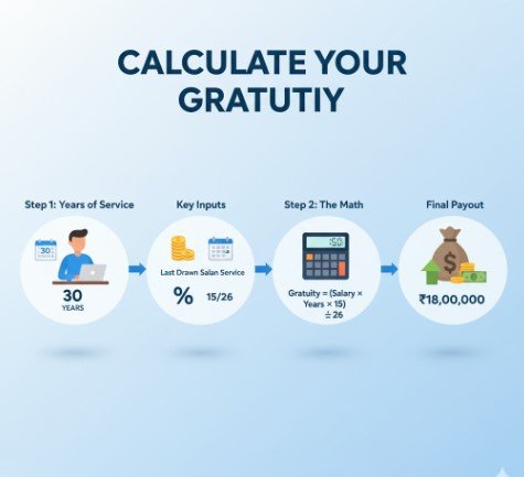 حاسبة مكافأة نهاية الخدمة للموظف الحكومي